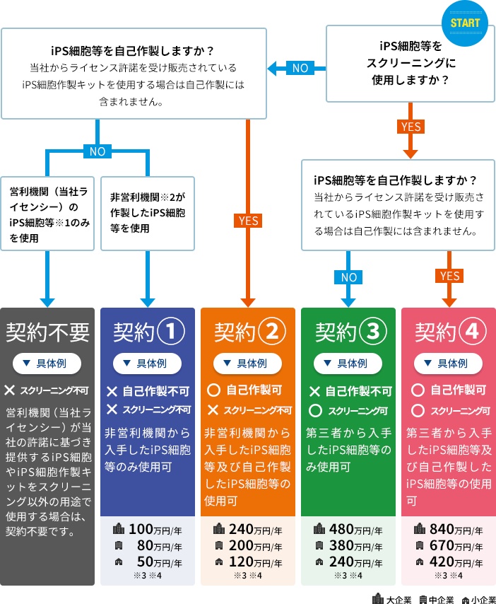 社内研究用ライセンス Ips アカデミアジャパン 株式会社