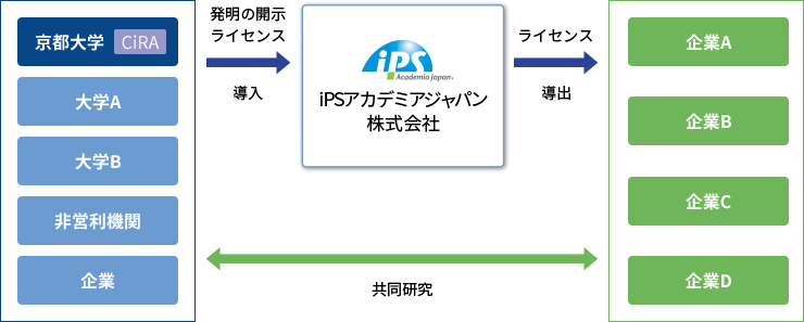 ライセンスポリシー Ips アカデミアジャパン 株式会社